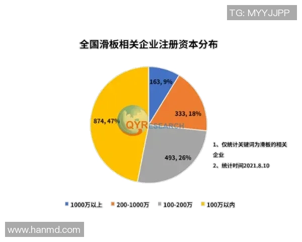 上海滑板队现状分析与未来发展展望探讨